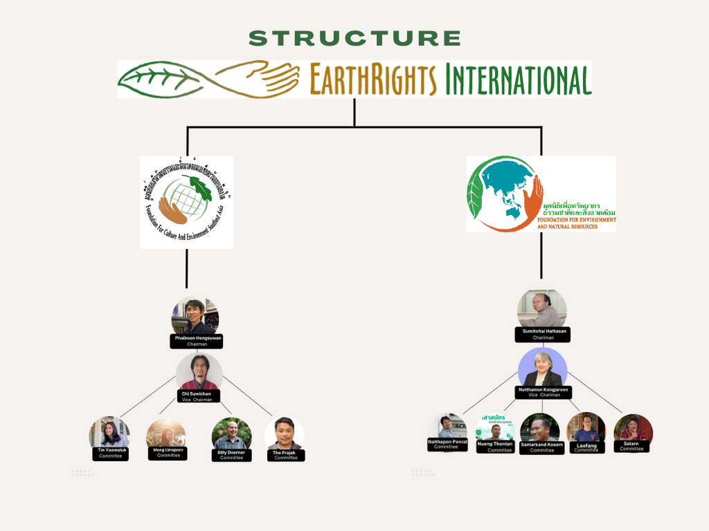 มูลนิธิส่งเสริมวัฒนธรรมและสิ่งแวดล้อมเอเชียตะวันออกเฉียงใต้