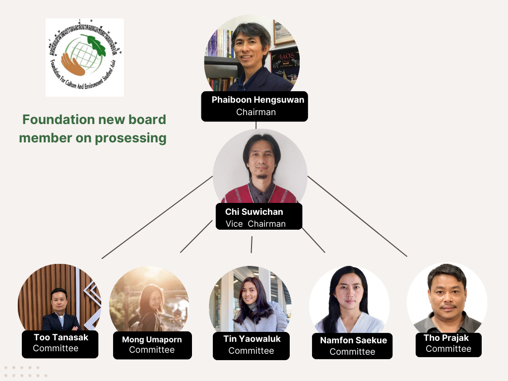 มูลนิธิส่งเสริมวัฒนธรรมและสิ่งแวดล้อมเอเชียตะวันออกเฉียงใต้