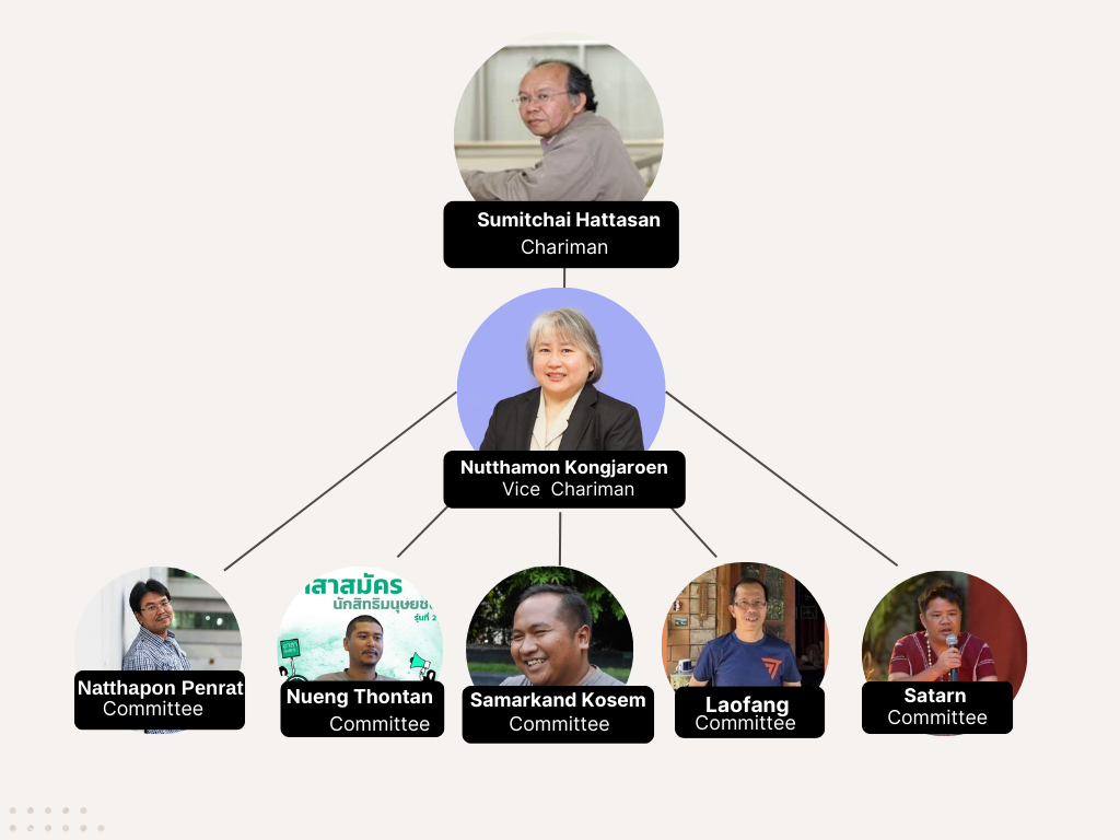 มูลนิธิส่งเสริมวัฒนธรรมและสิ่งแวดล้อมเอเชียตะวันออกเฉียงใต้